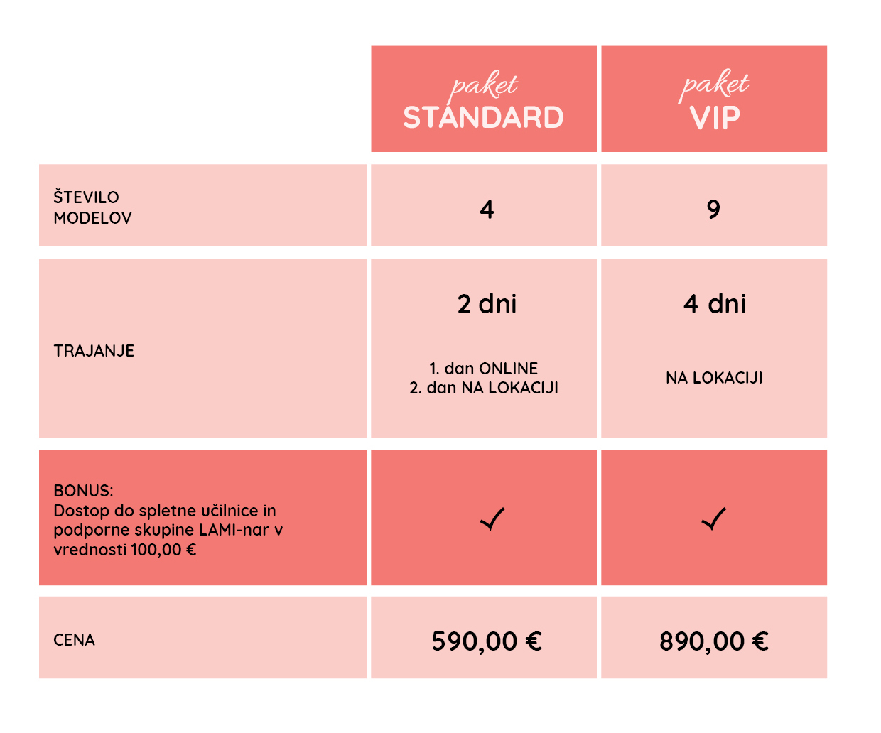 paketi vihanje laminacija WEB